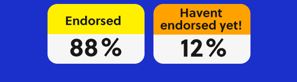 Endorsed: 88% , Didn't endorse yet: 12%