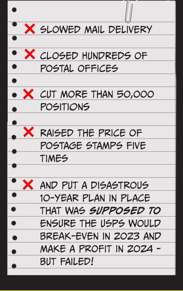   ❌ Slowed mail delivery ❌ Closed hundreds of postal offices  ❌ Cut more than 50,000 positions ❌ Raised the price of postage stamps FIVE times ❌ AND put a DISASTROUS 10-year plan in place that was supposed to ensure the USPS would break-even in 2023 and make a profit in 2024 – BUT DIDN'T! 